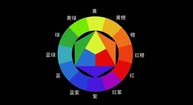 網站設計中LOGO的重要性